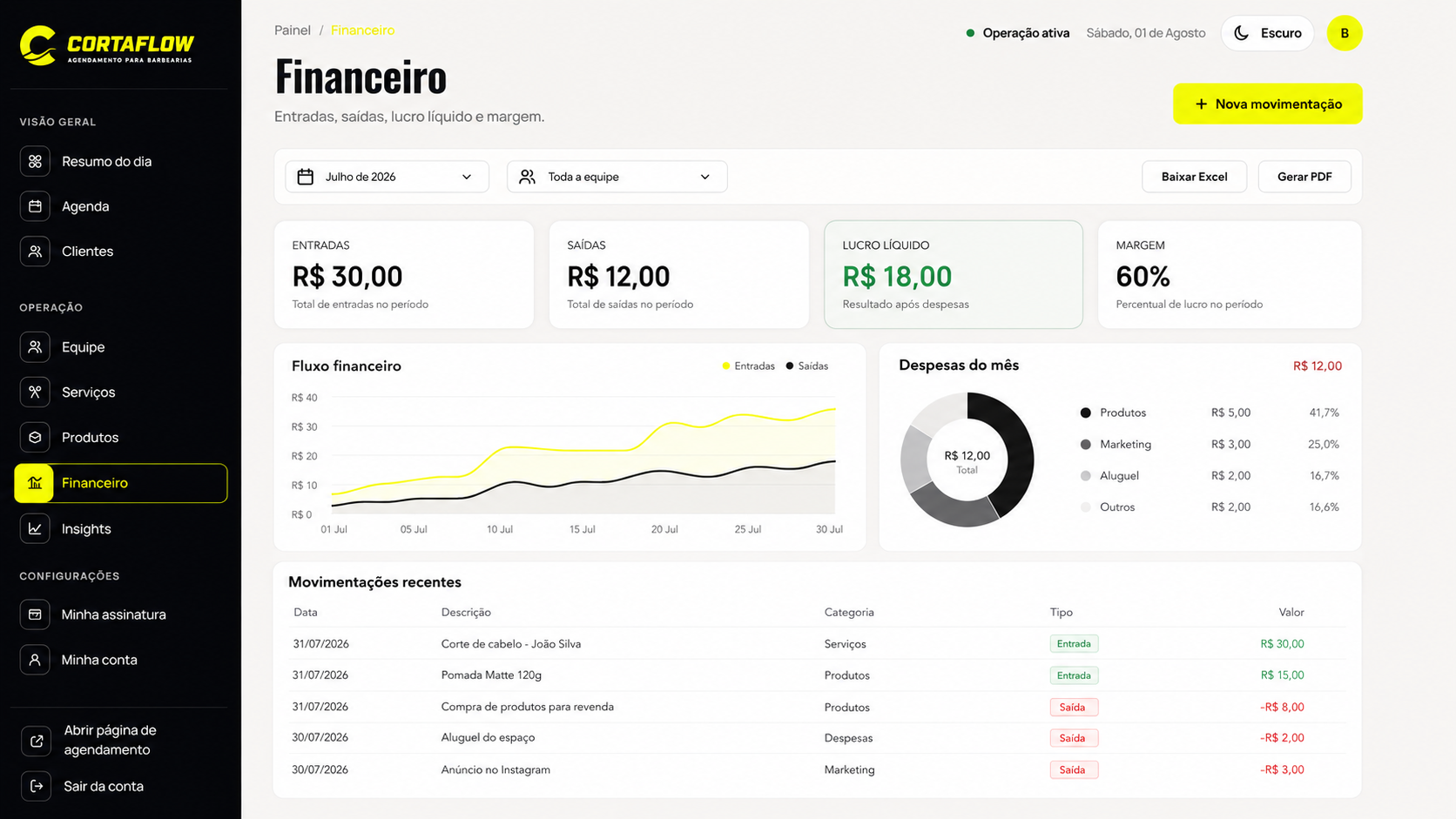Financeiro no CortaFlow